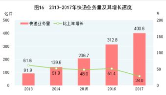 信息技術(shù)服務(wù)驅(qū)動創(chuàng)新變革——中華人民共和國2017年國民經(jīng)濟和社會發(fā)展統(tǒng)計公報解讀